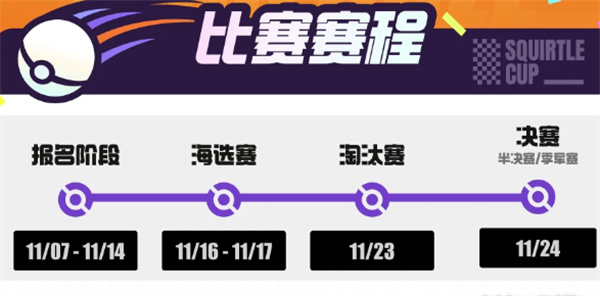 寶可夢大集結傑尼傑尼杯如何報名