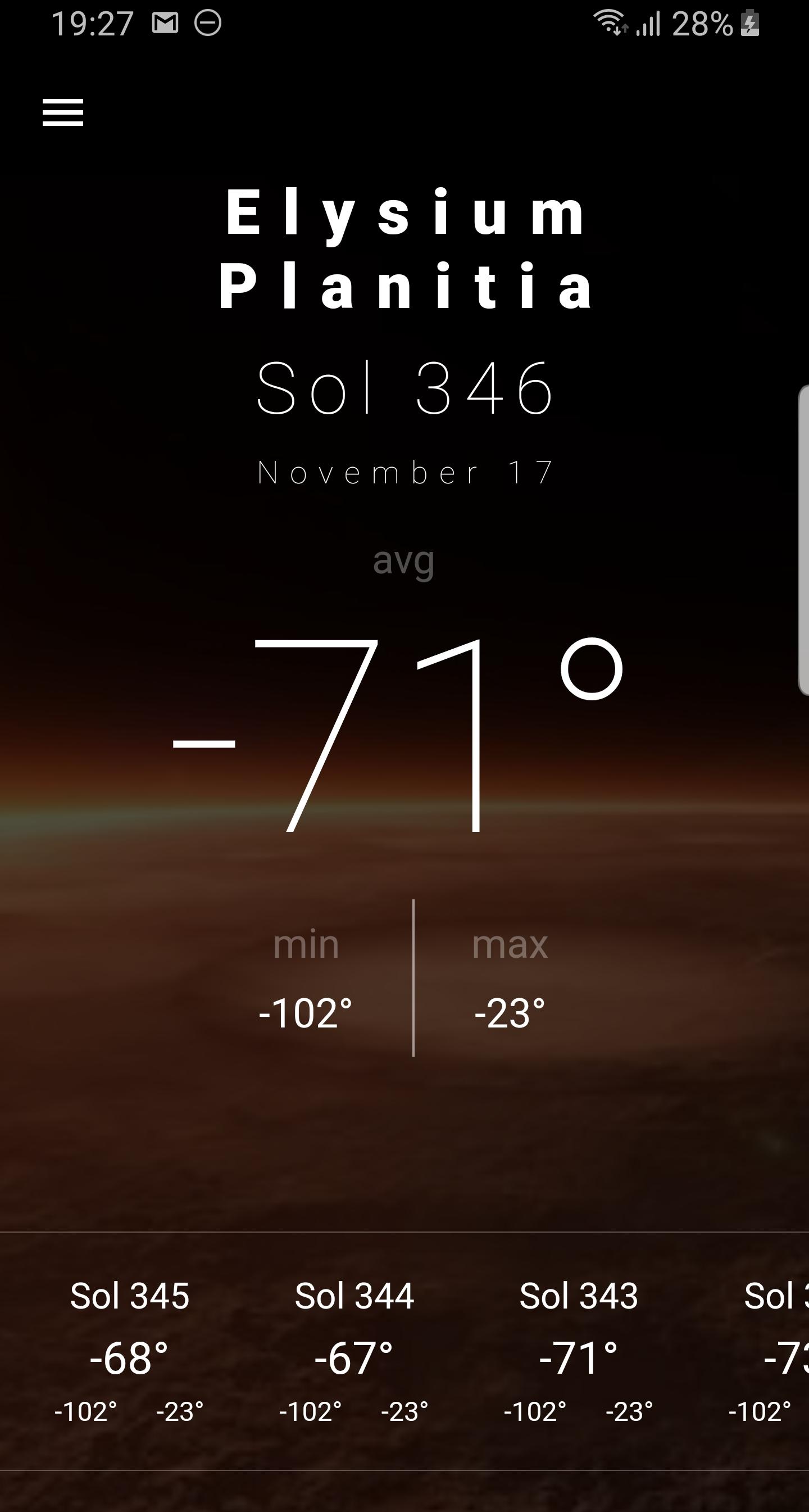 Mars Weather Report