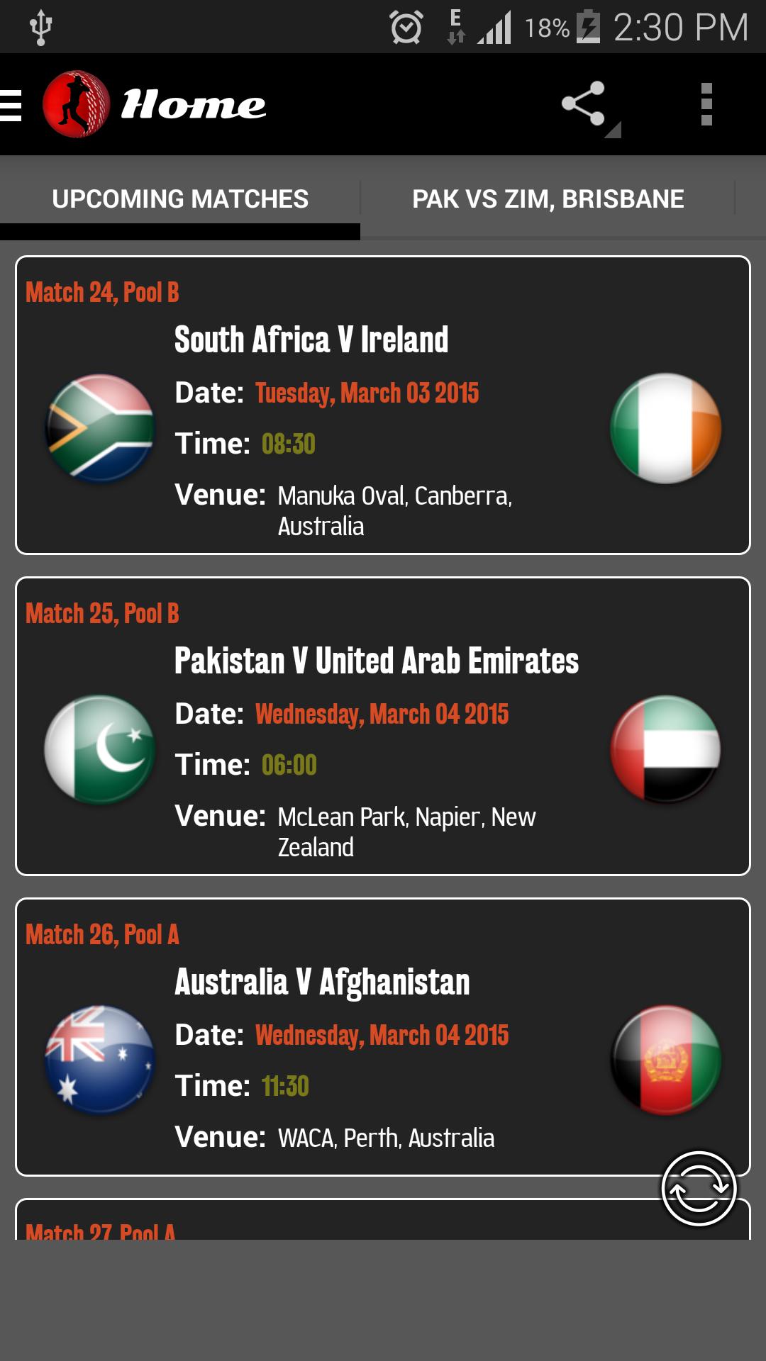 World Cup Cricket 2015, Score