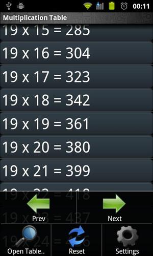 Maths Multiplication Factors