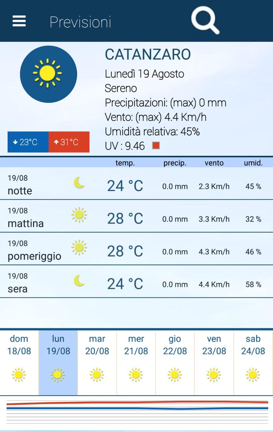 Meteo In Calabria