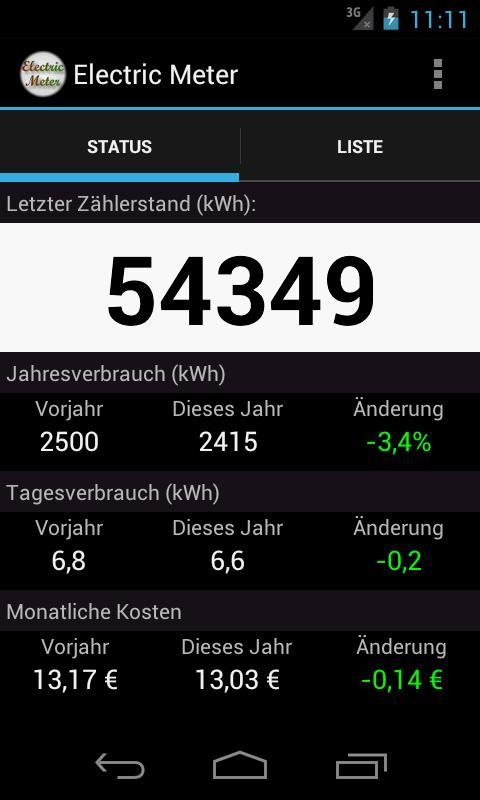 Electric Meter Free